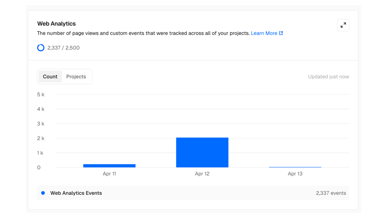 Cutimaxxxing Analytics